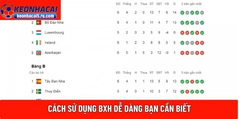 Cách sử dụng BXH dễ dàng bạn cần biết