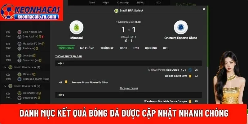 Danh mục kết quả bóng đá được cập nhật nhanh chóng